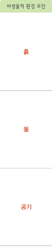 (주)비상교육 과학5~6(전자저작물CD 포함) ③ 271쪽 현행내용 이미지
