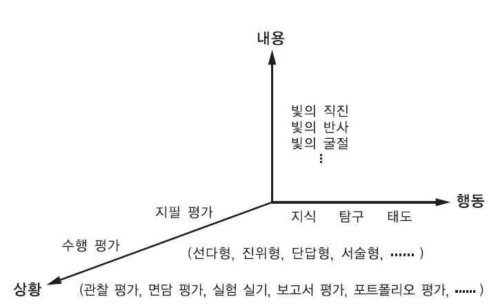 (주)비상교육 과학3~4(전자저작물CD 포함) ③ 126쪽 현행내용 이미지