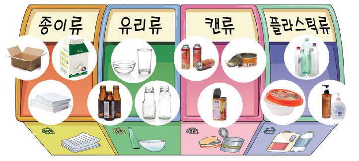 (주)비상교육 과학3~4(전자저작물CD 포함) ③ 376쪽 현행내용 이미지