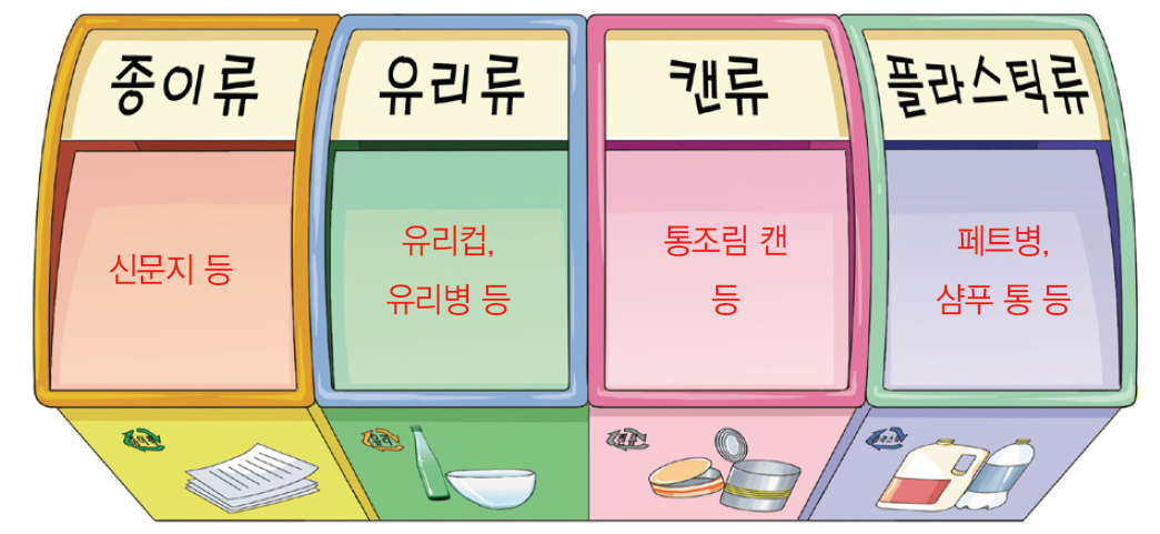 (주)비상교육 과학3~4(전자저작물CD 포함) ③ 376쪽 수정내용 이미지