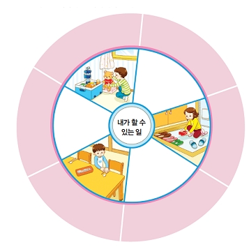 (주)비상교육 가족1-1 31쪽 현행내용 이미지