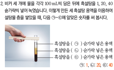 (주)비상교육 과학5~6(전자저작물CD 포함) ① 376쪽 수정내용 이미지