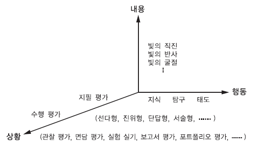 (주)비상교육 과학3~4(전자저작물CD 포함) ① 126쪽 현행내용 이미지