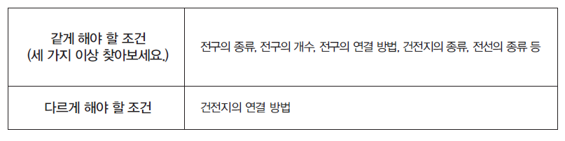 (주)비상교육 과학3~4(전자저작물CD 포함) ① 130쪽 현행내용 이미지