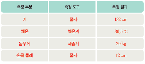 (주)비상교육 과학3~4(전자저작물CD 포함) ① 170쪽 수정내용 이미지