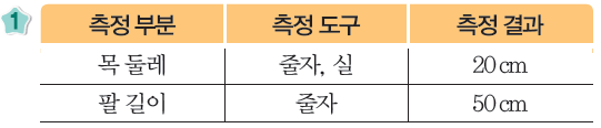 (주)비상교육 과학3~4(전자저작물CD 포함) ① 170쪽 현행내용 이미지