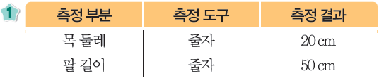(주)비상교육 과학3~4(전자저작물CD 포함) ① 170쪽 수정내용 이미지