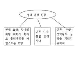 표