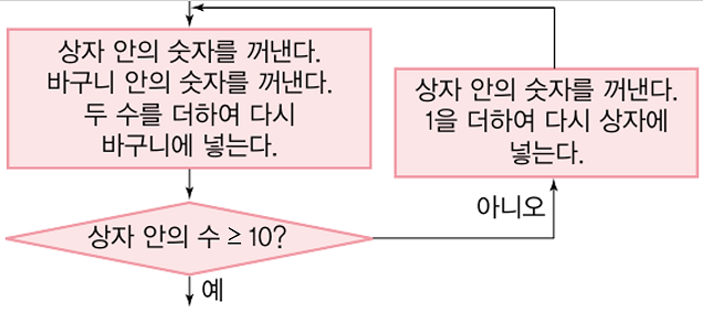 (주)교문사 정보 144쪽 수정내용 이미지