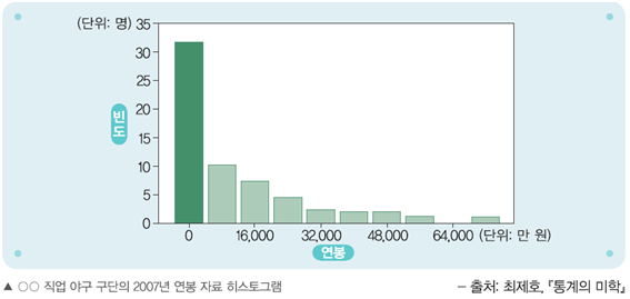 (주)좋은책신사고 독서 139쪽 현행내용 이미지