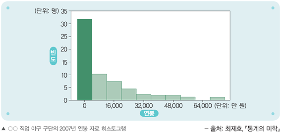 (주)좋은책신사고 독서 139쪽 수정내용 이미지