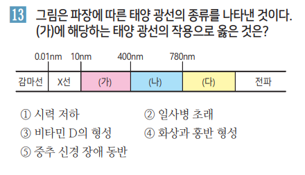 포널스출판사 보건 간호 68쪽 현행내용 이미지