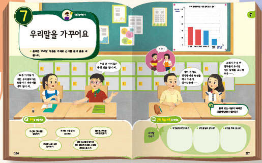 (주)미래엔 국어(5~6학년군)6-1 257쪽 현행내용 이미지