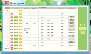 (주)미래엔 국어(3~4학년군)3-1(전자저작물 CD 포함) 46쪽 수정내용 이미지