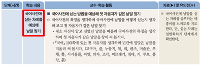 (주)미래엔 국어(3~4학년군)3-1(전자저작물 CD 포함) 301쪽 수정내용 이미지