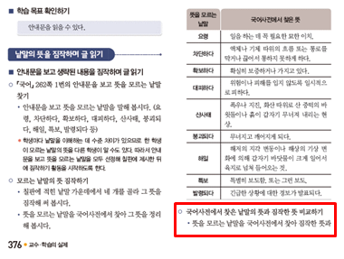 (주)미래엔 국어(3~4학년군)3-1(전자저작물 CD 포함) 376쪽 현행내용 이미지