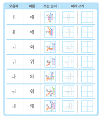 (주)미래엔 국어(1~2학년군)1-1 111쪽 수정내용 이미지