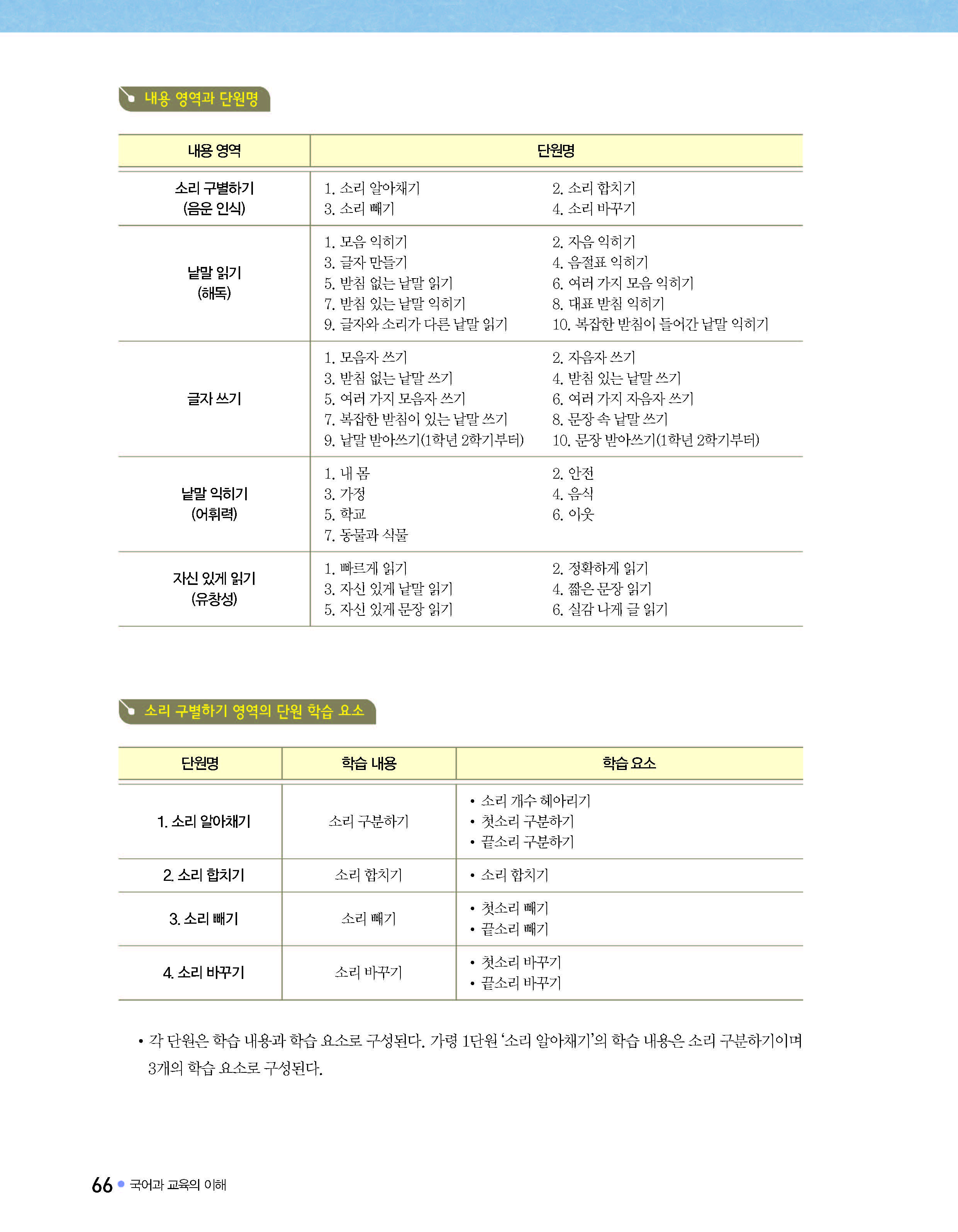 (주)미래엔 국어(1~2학년군)1-1(전자저작물 CD 포함) 63쪽 수정내용 이미지