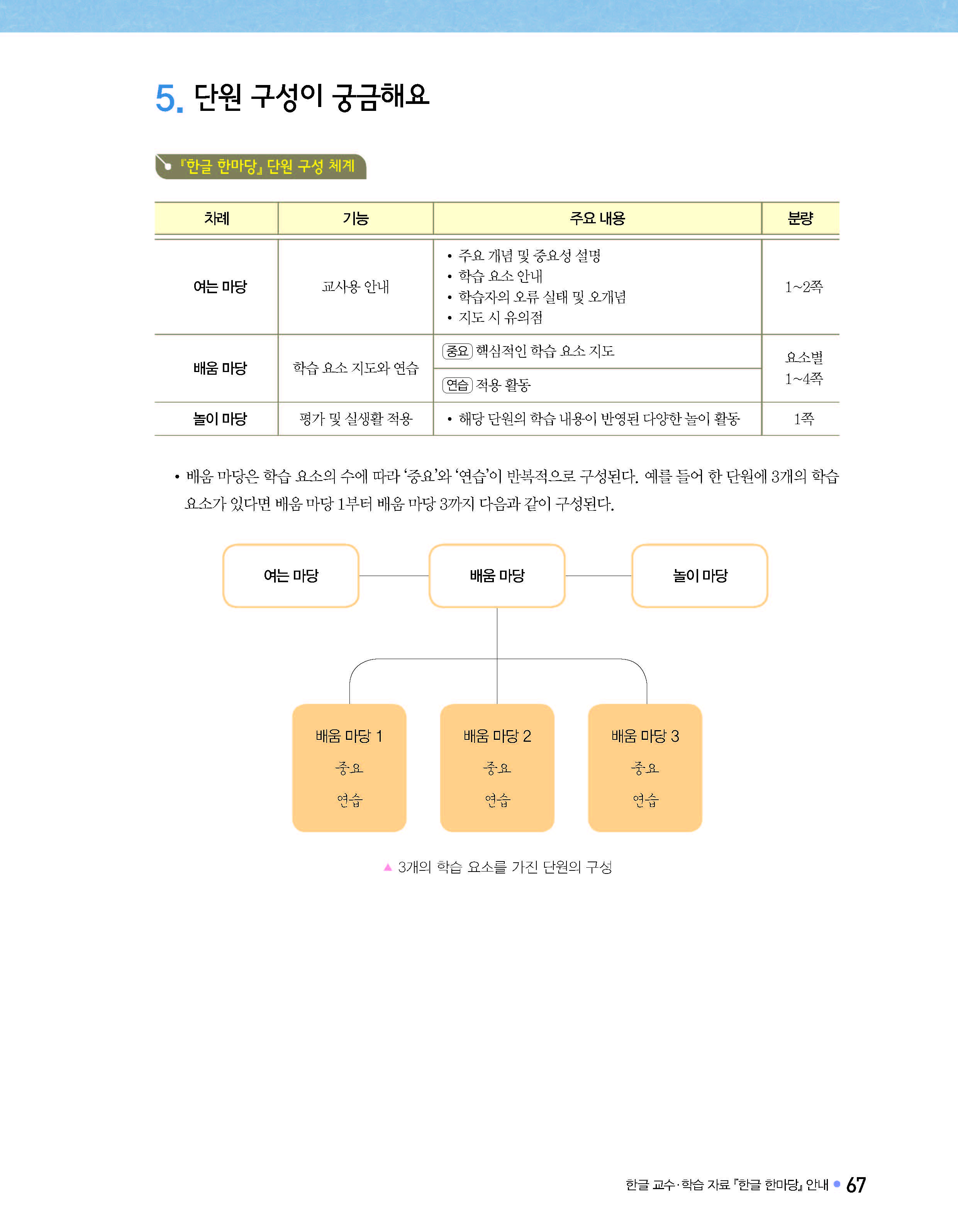 (주)미래엔 국어(1~2학년군)1-1(전자저작물 CD 포함) 63쪽 수정내용 이미지