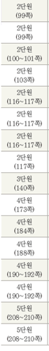 (주)미래엔 국어(1~2학년군)1-1(전자저작물 CD 포함) 354(360)쪽 현행내용 이미지