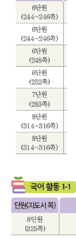 (주)미래엔 국어(1~2학년군)1-1(전자저작물 CD 포함) 355(361)쪽 현행내용 이미지