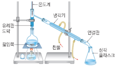 (주)천재교과서 과학(5~6학년군)5-1(전자저작물 CD 포함) 65쪽 수정내용 이미지