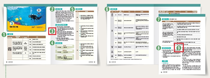 (주)천재교과서 과학(5~6학년군)6-1(전자저작물 CD 포함) 4쪽 현행내용 이미지