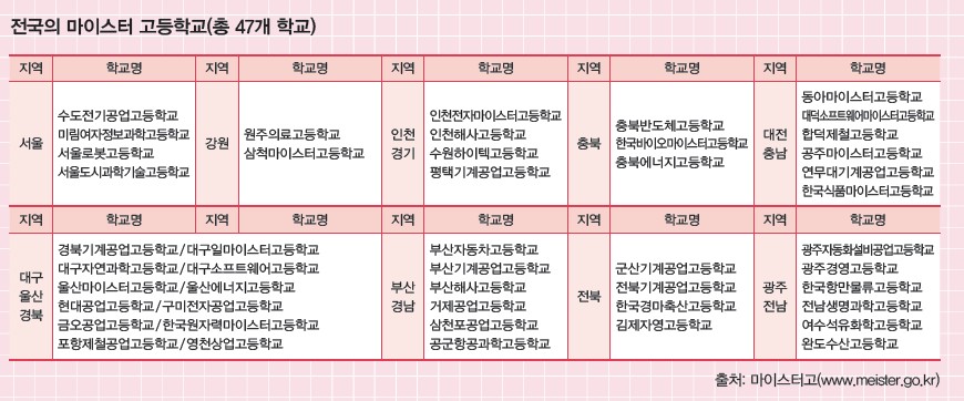 꿈결 진로와 직업 149쪽 현행내용 이미지