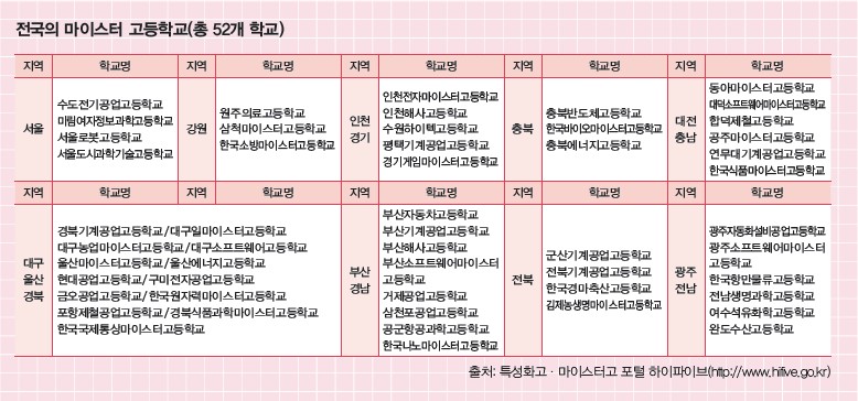 꿈결 진로와 직업 149쪽 수정내용 이미지