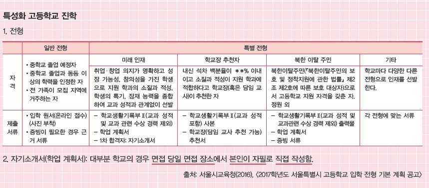 꿈결 진로와 직업 147쪽 현행내용 이미지
