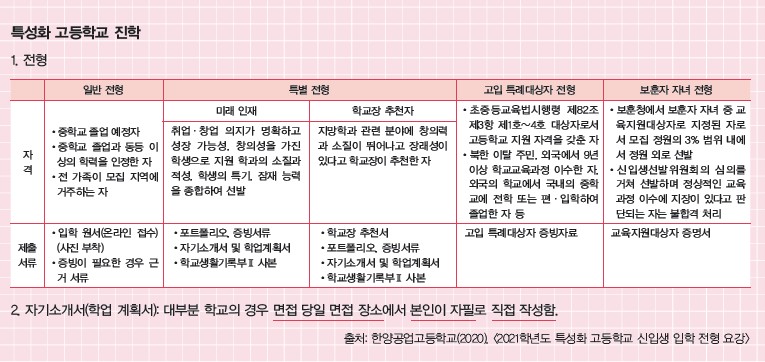 꿈결 진로와 직업 147쪽 수정내용 이미지