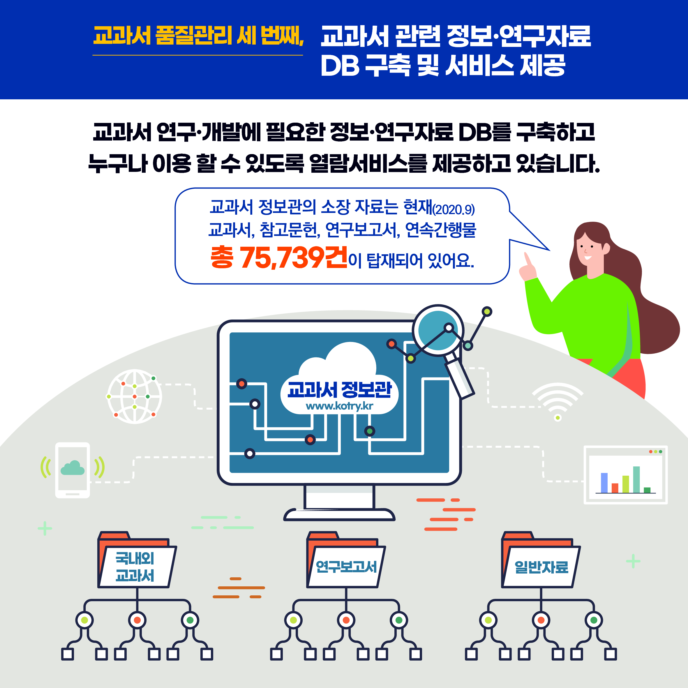 교과서 연구 개발에 필요한 정보 연구자료 DB를 구축하고 누구나 이용 할 수 있도록 열람서비스를 제공하고 있습니다