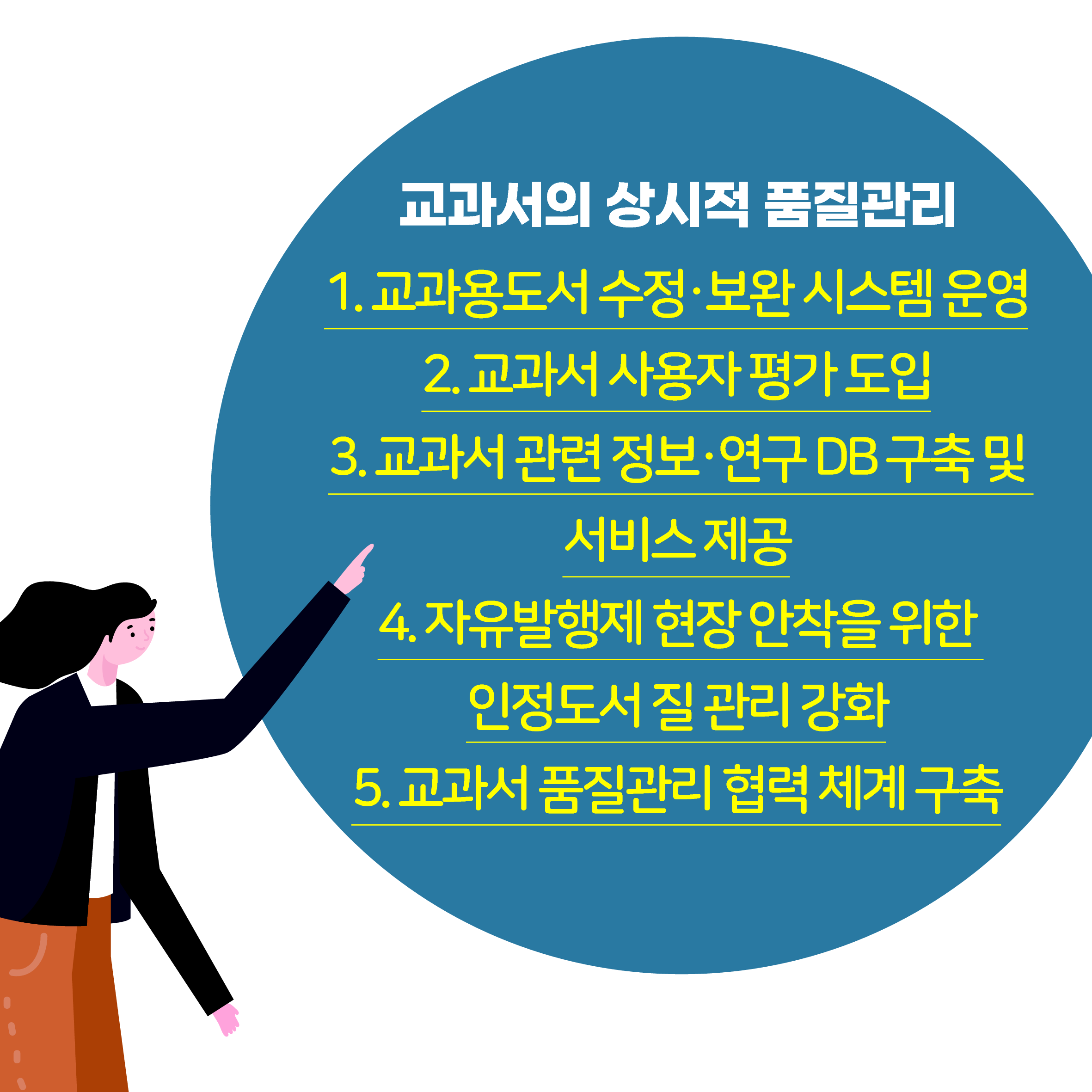 교과서의 상시적 품질관리 1. 교과용도서 수정보완 시스템 운영 2. 교과서 사용자 평가 도입 3. 교과서 관련 정보 연구 DB구축 및 서비스 제공 4. 자유발행제 현장 안착을 위한 인정도서 질 관리 강화 5. 교과서 품질관리 협력 체계 구축