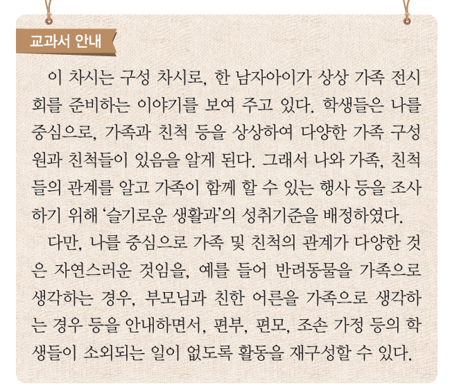 교과서 안내 - 이 차시는 구성 차시로, 한 남자아이가 상상 가족 전시회를 준비하는 이야기를 보여 주고 있다. 학생들은 나를 중심으로, 가족과 친척 등을 상상하여 다양한 가족 구성원과 친척들이 있음을 알게 된다. 그래서 나와 가족, 친척들의 관계를 알고 가족이 함께 할 수 있는 행사 등을 조사 하기 위해 `슬기로운 생활과`의 성취기준을 배정하였다. 다만, 나를 중심으로 가족 및 친천의 관계가 다양한 것은 자연스러운 것임을, 예를 들어 반려동물을 가족으로 생각하는 경우, 부모님과 친찬 어른을 가족으로 생각하는 경우 등을 안내하면서, 편부, 편모, 조손 가정 등의 학생들이 소회되는 일이 없도록 활동을 재구성할 수 있다.