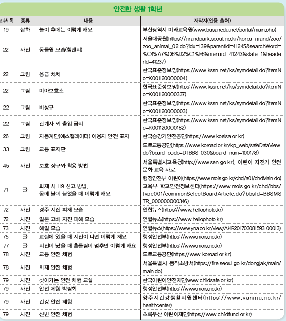 동아출판(주) 안전한 생활(1~2학년군)1 80쪽 수정내용 이미지