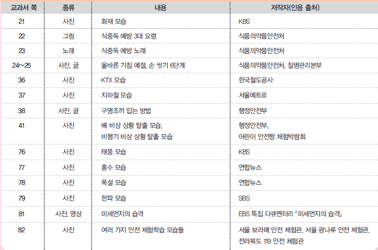 동아출판(주) 안전한 생활(1~2학년군)2 84쪽 현행내용 이미지