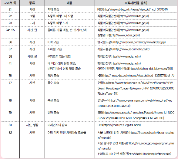 동아출판(주) 안전한 생활(1~2학년군)2 84쪽 수정내용 이미지