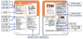 (주)비상교육 수학(5~6학년군)6-2(전자저작물 CD 포함) 57쪽 현행내용 이미지