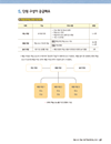 (주)미래엔 국어(1~2학년군)1-2(전자저작물 CD 포함) 65쪽 수정내용 이미지