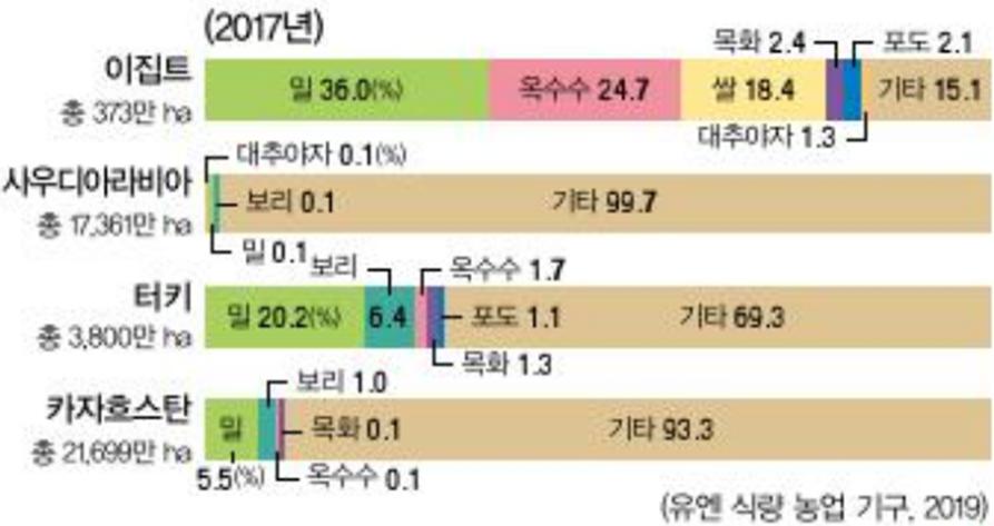 (주)미래엔 세계지리 128쪽 현행내용 이미지