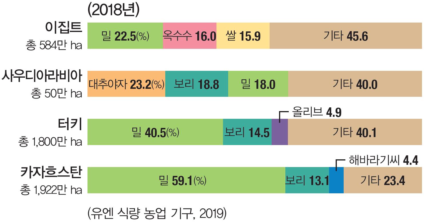 (주)미래엔 세계지리 128쪽 수정내용 이미지