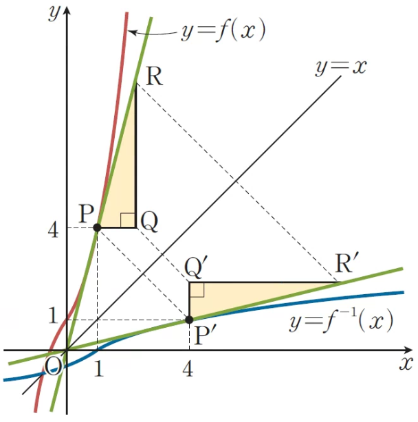 (주)미래엔 미적분 97쪽 현행내용 이미지