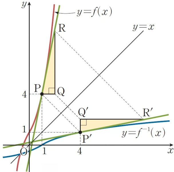 (주)미래엔 미적분 97쪽 수정내용 이미지