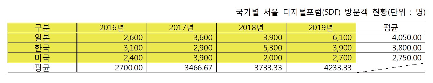 실습하기 8 결과 화면
