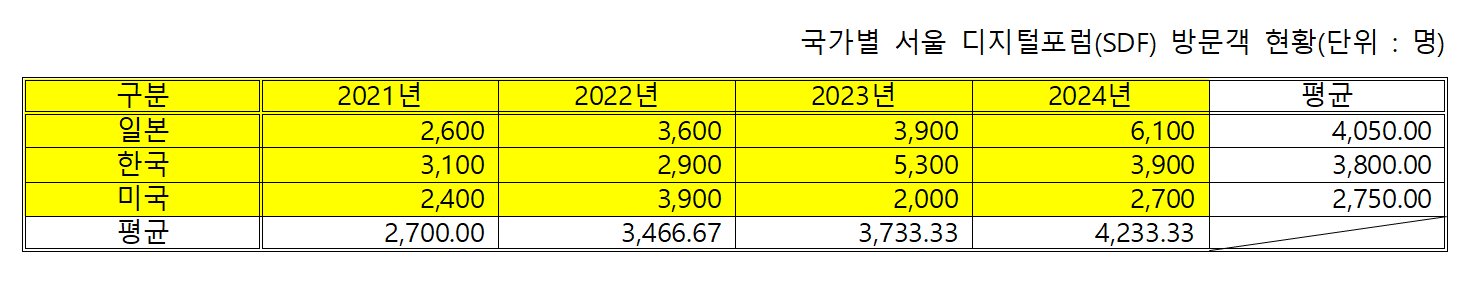 실습하기 8 결과 화면