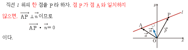 (주)미래엔 기하 105쪽 수정내용 이미지