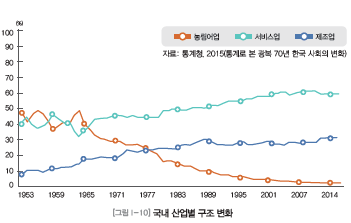 삼양교육 공업 일반 21쪽 현행내용 이미지