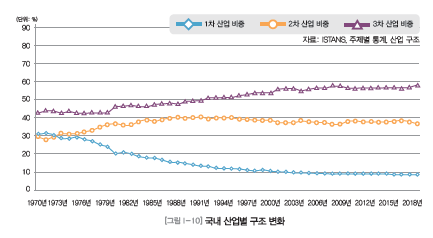 삼양교육 공업 일반 21쪽 수정내용 이미지