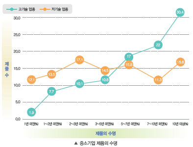 삼양교육 공업 일반 85쪽 수정내용 이미지