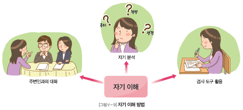 삼양교육 공업 일반 255쪽 현행내용 이미지